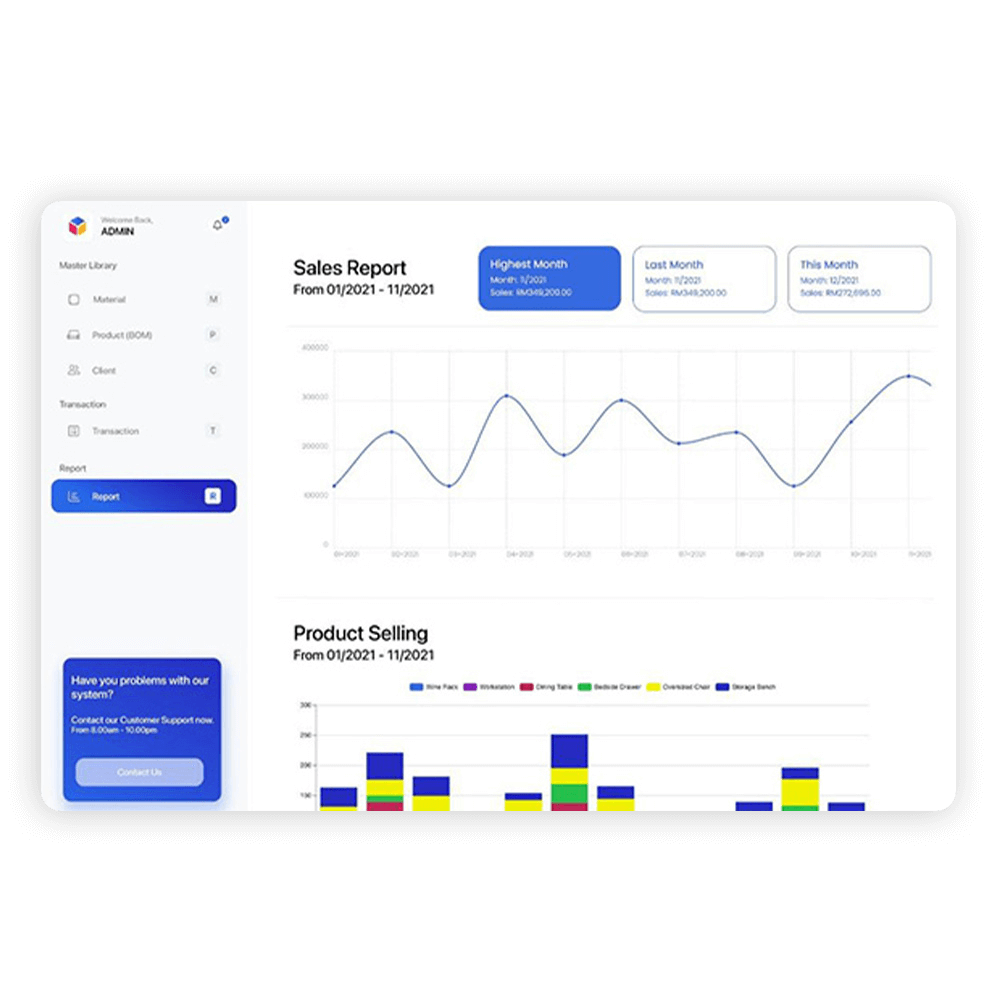 Sales report and data analysis